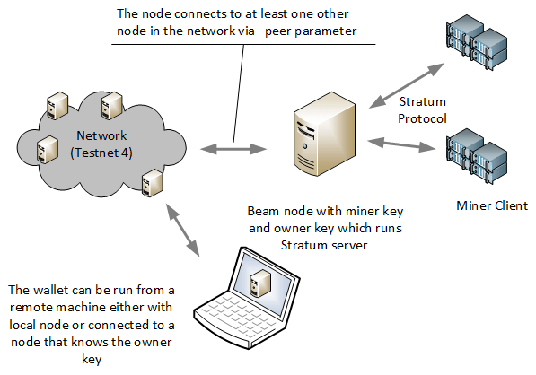 Mining usiex